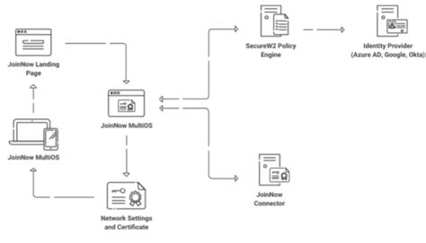 two factor authentication smart card active directory|smart card for bitlocker.